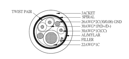 USB Type-C Cable w/ Electron Shepherd Logo
