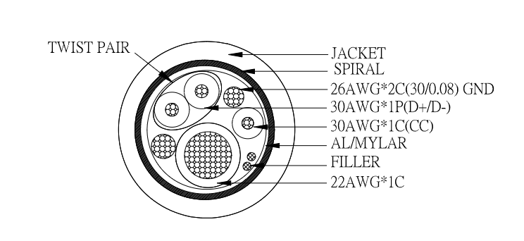 USB Type-C Cable w/ Electron Shepherd Logo
